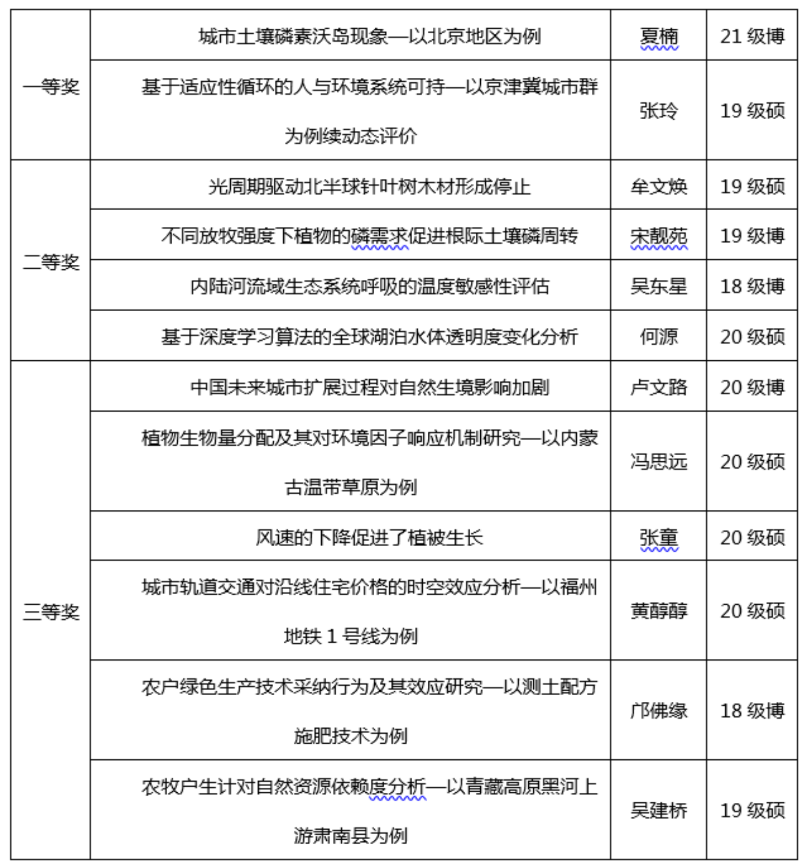 C:\Users\bnuaaa\AppData\Local\Temp\1638519266(1).png C:\Users\bnuaaa\AppData\Local\Temp\1638519266(1).png